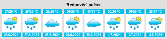 Výhled počasí pro místo Ambasamudram na Slunečno.cz