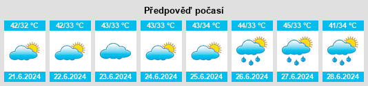Výhled počasí pro místo Ambāla na Slunečno.cz