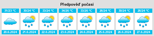 Výhled počasí pro místo Ambad na Slunečno.cz