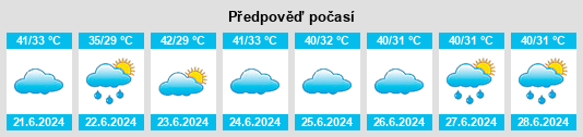 Výhled počasí pro místo Amānganj na Slunečno.cz