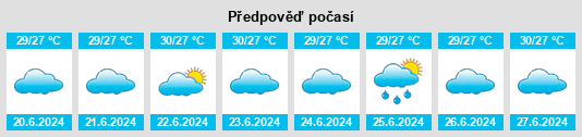 Výhled počasí pro místo Alwa Tirunagari na Slunečno.cz