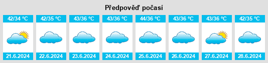Výhled počasí pro místo Alwar na Slunečno.cz