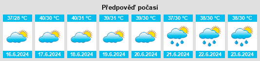 Výhled počasí pro místo Alot na Slunečno.cz