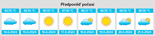 Výhled počasí pro místo Alīpur na Slunečno.cz