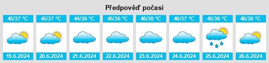 Výhled počasí pro místo Alīgarh na Slunečno.cz