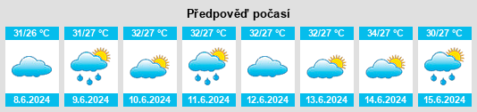 Výhled počasí pro místo Ālappākkam na Slunečno.cz