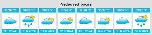 Výhled počasí pro místo Ālangudi na Slunečno.cz