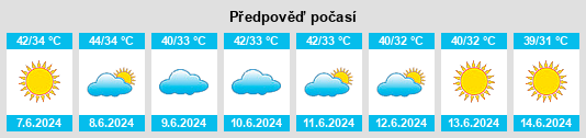 Výhled počasí pro místo Aklera na Slunečno.cz
