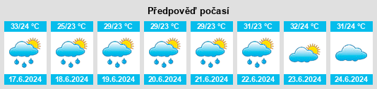 Výhled počasí pro místo Akalkot na Slunečno.cz