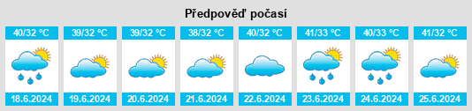 Výhled počasí pro místo Ajmer na Slunečno.cz