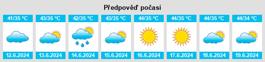 Výhled počasí pro místo Ajāpura na Slunečno.cz