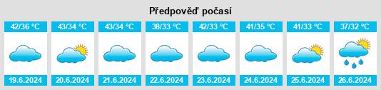 Výhled počasí pro místo Ajaigarh na Slunečno.cz