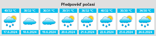 Výhled počasí pro místo Ahmadpur na Slunečno.cz