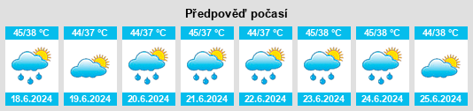 Výhled počasí pro místo Agra na Slunečno.cz