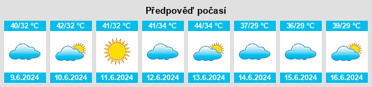 Výhled počasí pro místo Agar na Slunečno.cz