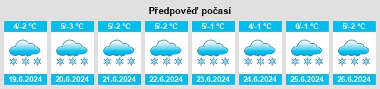 Výhled počasí pro místo Zongga na Slunečno.cz