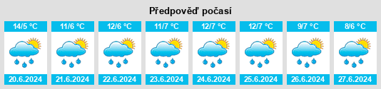 Výhled počasí pro místo Sajia na Slunečno.cz