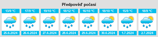 Výhled počasí pro místo Machang na Slunečno.cz