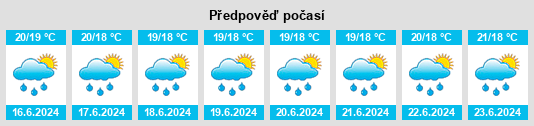 Výhled počasí pro místo Longshan na Slunečno.cz
