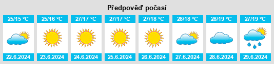 Výhled počasí pro místo Laojunmiao na Slunečno.cz