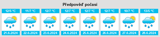 Výhled počasí pro místo Kangxiwar na Slunečno.cz