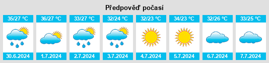 Výhled počasí pro místo Dong Ostang na Slunečno.cz