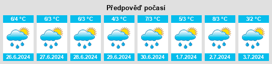 Výhled počasí pro místo Thukla na Slunečno.cz