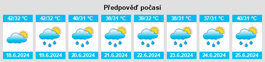 Výhled počasí pro místo Tamāspur na Slunečno.cz