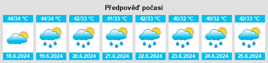 Výhled počasí pro místo Sunauli na Slunečno.cz