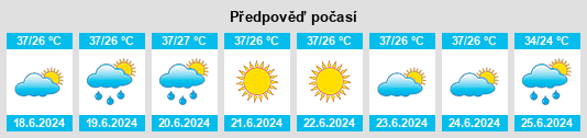 Výhled počasí pro místo Salyān na Slunečno.cz