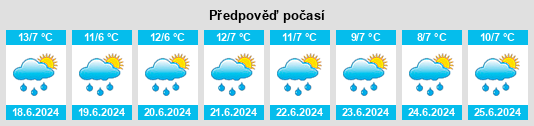 Výhled počasí pro místo Phorcha na Slunečno.cz