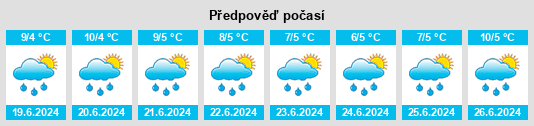 Výhled počasí pro místo Pangboche na Slunečno.cz