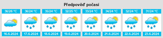 Výhled počasí pro místo Federal Democratic Republic of Nepal na Slunečno.cz