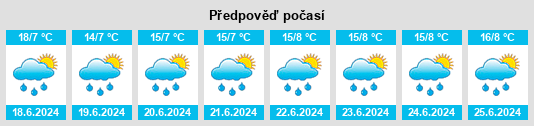 Výhled počasí pro místo Muktināth na Slunečno.cz