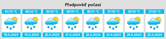 Výhled počasí pro místo Gaur na Slunečno.cz
