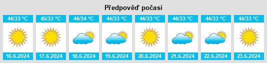 Výhled počasí pro místo Dhangaḍhi̇̄ na Slunečno.cz