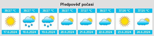 Výhled počasí pro místo Dailekh na Slunečno.cz