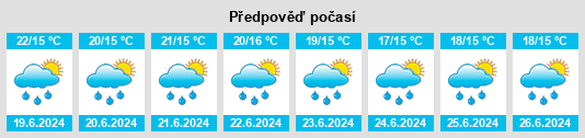 Výhled počasí pro místo Chaunrikharka na Slunečno.cz