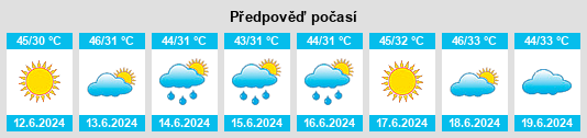 Výhled počasí pro místo Tahsil na Slunečno.cz