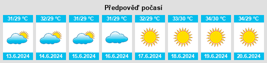 Výhled počasí pro místo Tāzān na Slunečno.cz
