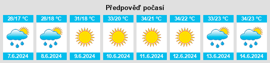 Výhled počasí pro místo Shodiyona na Slunečno.cz