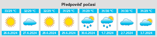 Výhled počasí pro místo Gaz Mar na Slunečno.cz
