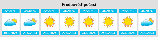 Výhled počasí pro místo Passu na Slunečno.cz