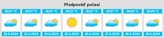 Výhled počasí pro místo Dram Kol na Slunečno.cz