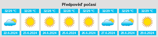Výhled počasí pro místo Chibi na Slunečno.cz