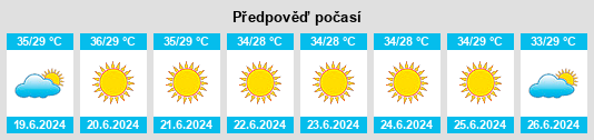 Výhled počasí pro místo Kochah na Slunečno.cz