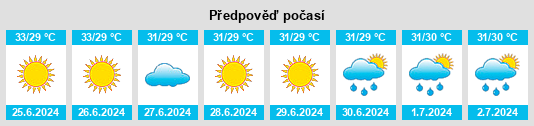 Výhled počasí pro místo Ghati Dor na Slunečno.cz