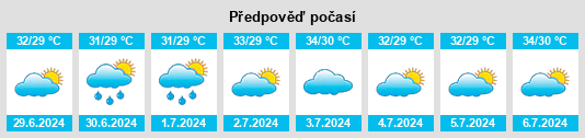 Výhled počasí pro místo Kiya Kalat na Slunečno.cz
