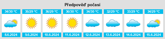 Výhled počasí pro místo Chibwari na Slunečno.cz
