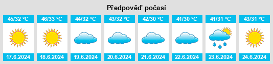 Výhled počasí pro místo Jammun na Slunečno.cz